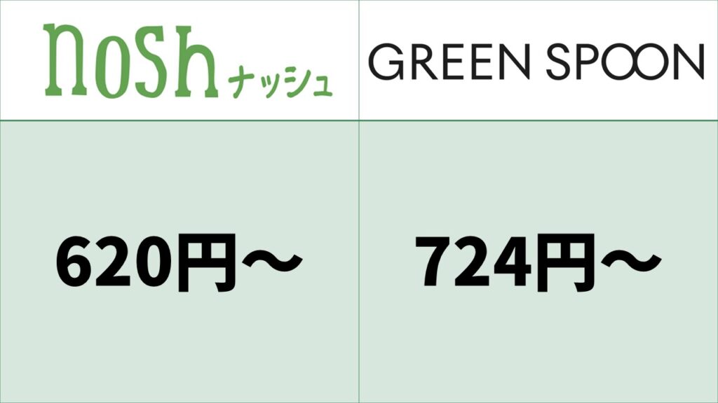noshとGREEN SPOON比較