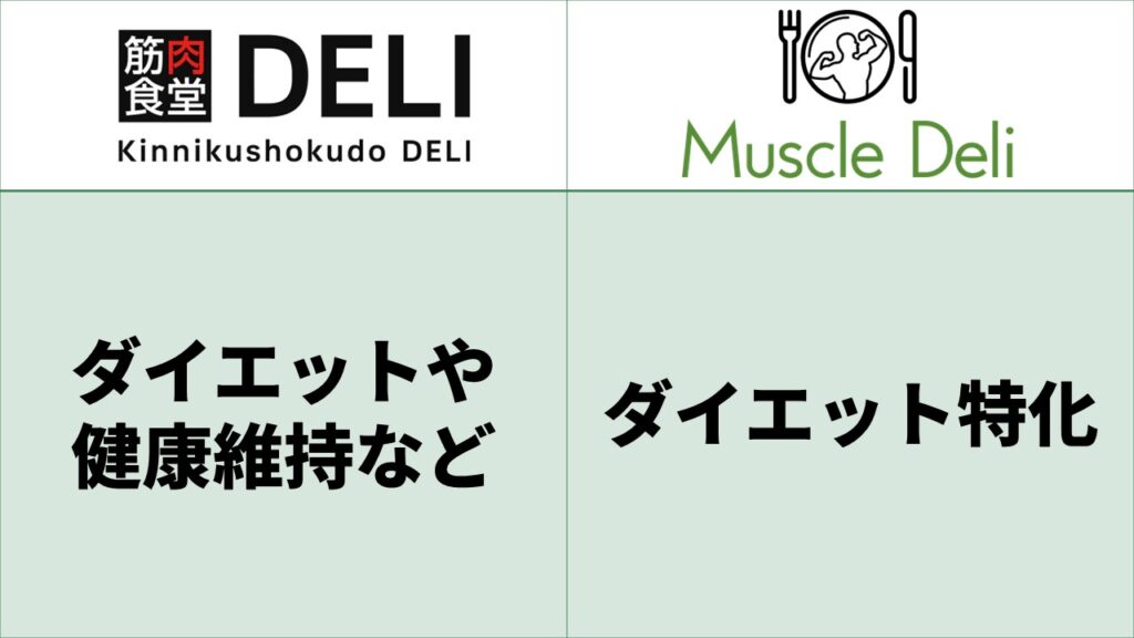 筋肉食堂DELI_マッスルデリ