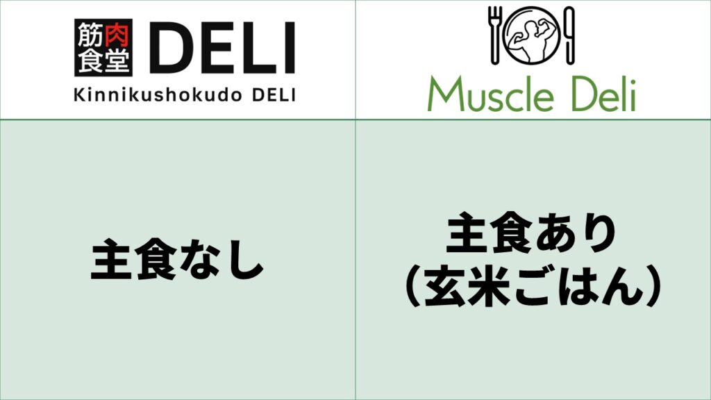 筋肉食堂DELI_マッスルデリ