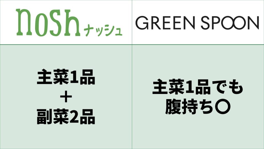 noshとGREEN SPOON比較