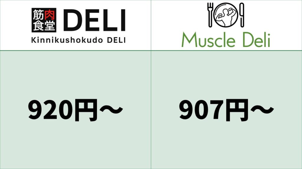 筋肉食堂DELI_マッスルデリ