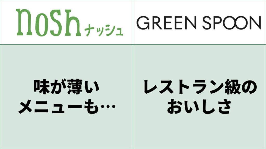 noshとGREEN SPOON比較