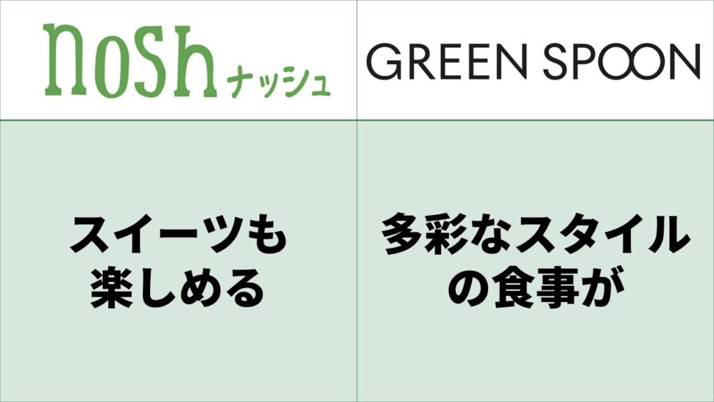 noshとGREEN SPOON比較