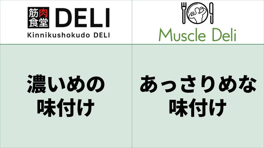 筋肉食堂DELI_マッスルデリ