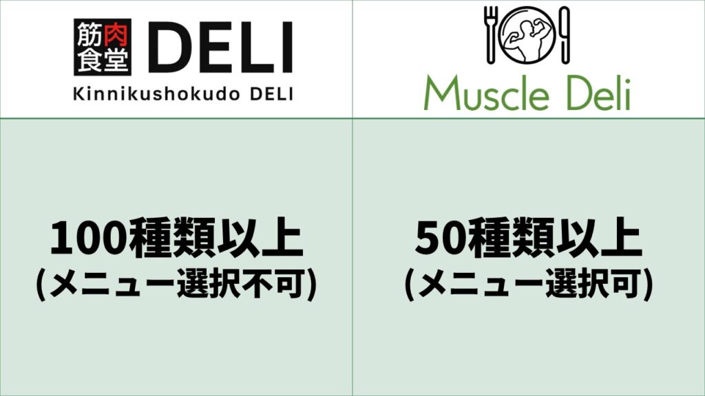 筋肉食堂DELI_マッスルデリ