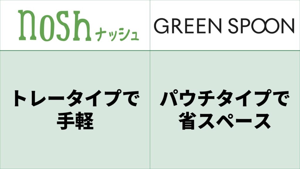 noshとGREEN SPOON比較